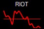 RIOT